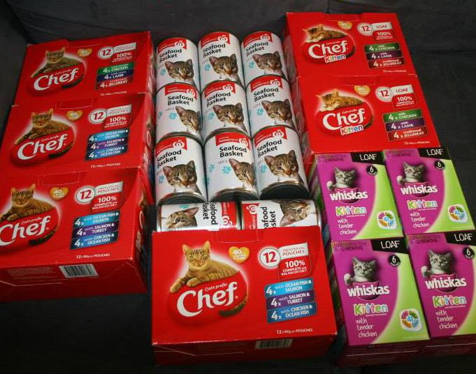 food donation Cat Rescue Christchurch Charitable Trust